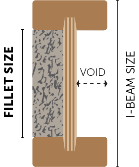 Terra Lana I-Beam Fillet wool Insulation diagram